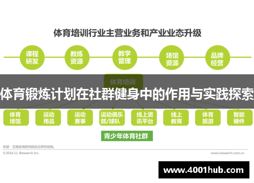 体育锻炼计划在社群健身中的作用与实践探索