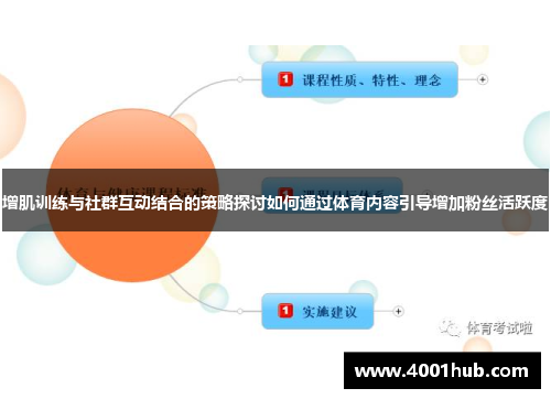 增肌训练与社群互动结合的策略探讨如何通过体育内容引导增加粉丝活跃度