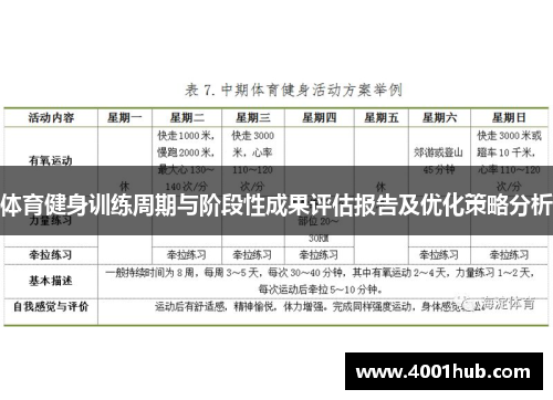 体育健身训练周期与阶段性成果评估报告及优化策略分析