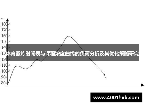 体育锻炼时间表与课程浓度曲线的负荷分析及其优化策略研究