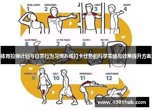 体育拉伸计划与日常行为习惯养成打卡任务的科学实施与效果提升方案