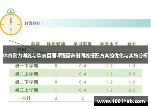 体育耐力训练与饮食管理课程营养时间线搭配方案的优化与实施分析