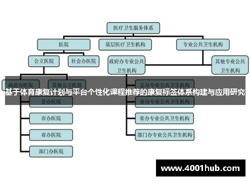 基于体育康复计划与平台个性化课程推荐的康复标签体系构建与应用研究