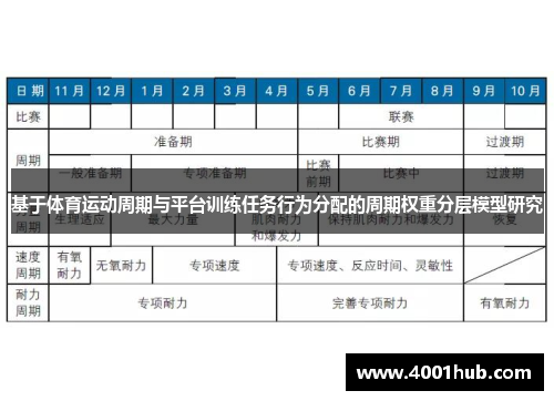 基于体育运动周期与平台训练任务行为分配的周期权重分层模型研究