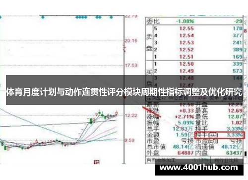 体育月度计划与动作连贯性评分模块周期性指标调整及优化研究