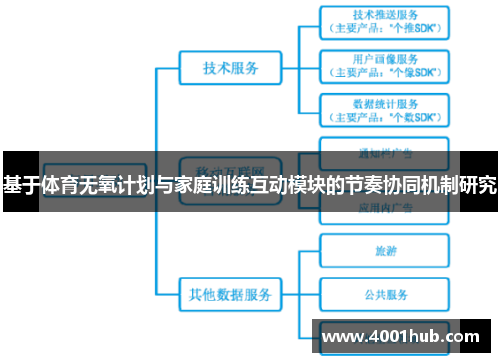 基于体育无氧计划与家庭训练互动模块的节奏协同机制研究